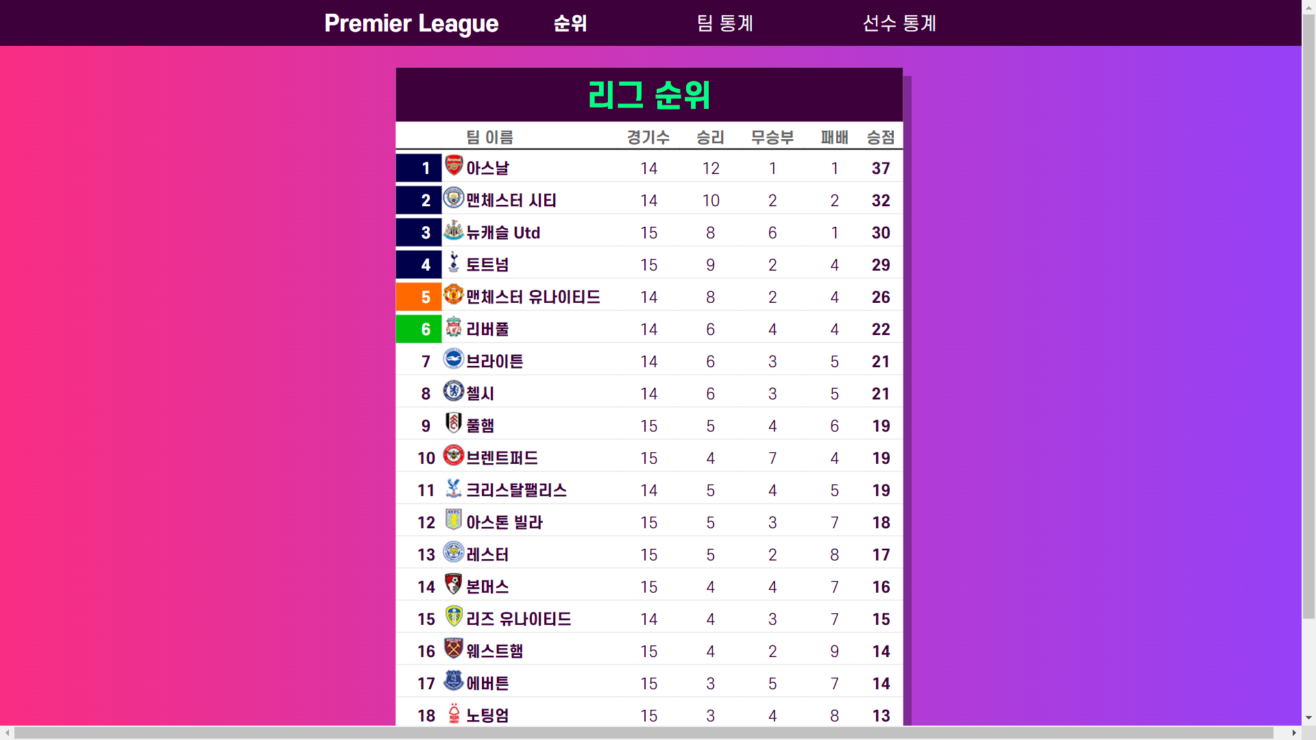 league_table